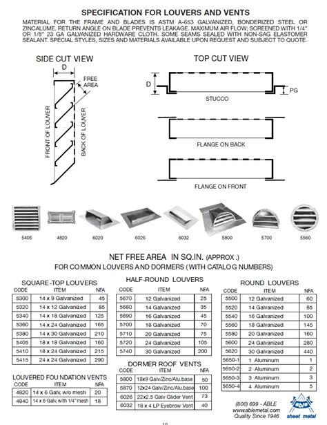 making louvers in sheet metal|standard louver sizes sheet metal.